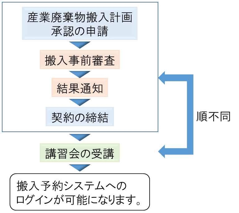 フロー図1