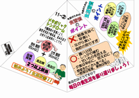 11月-（2）メタボリックシンドロームの予防