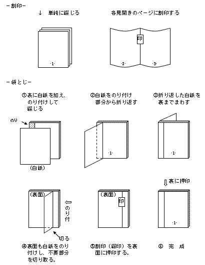 割り印及び袋とじ