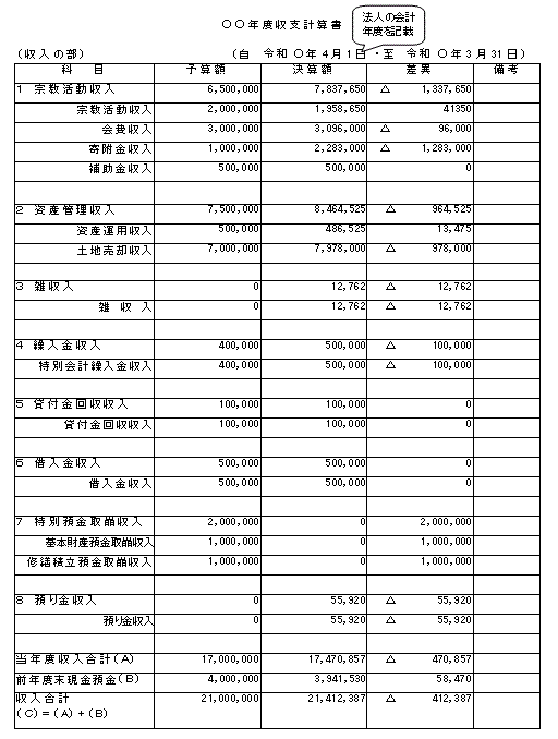 収支計算書記載例（収入）