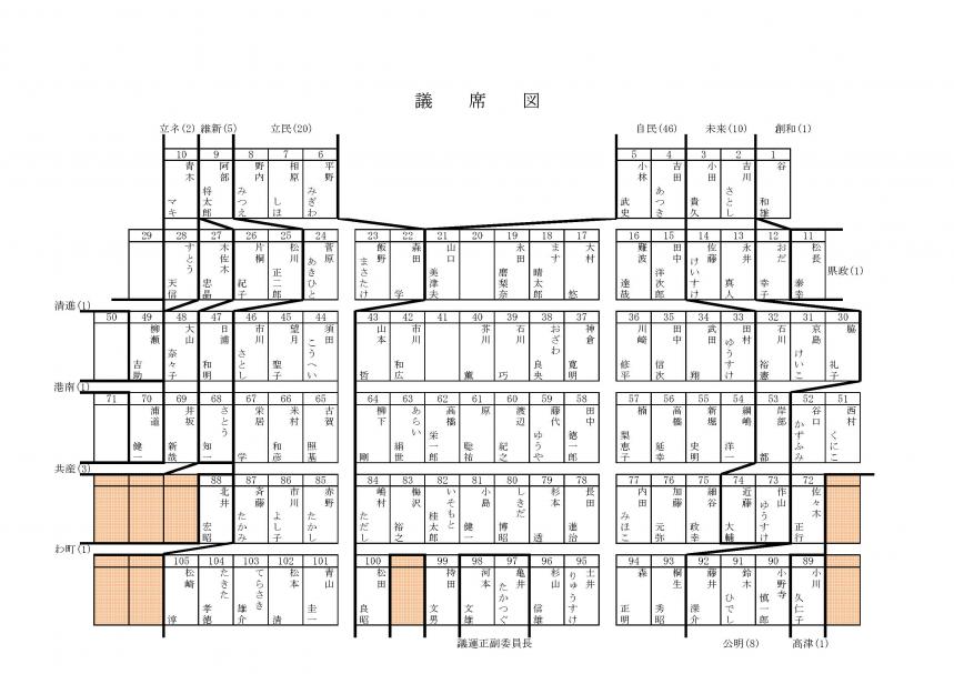 議席図
