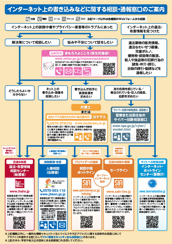 相談窓口