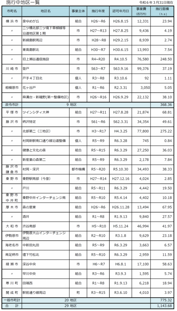 施行中地区一覧