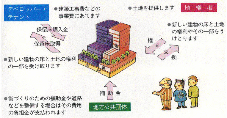 事業の仕組みのイメージ図