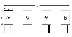 複数の物件で一つのイメージ算定方法