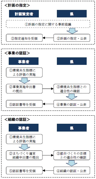 手続の流れの図