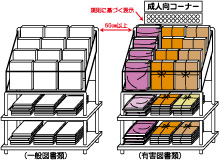 60cm以上離して陳列