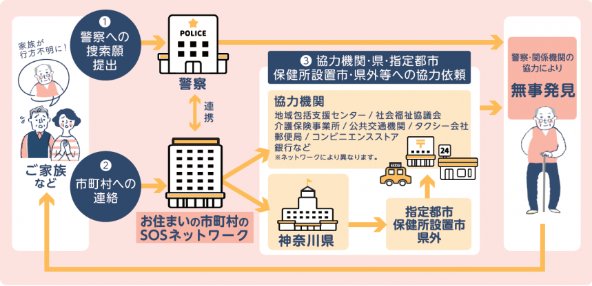 概念図