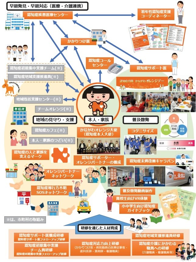 R6取組当事者視点版