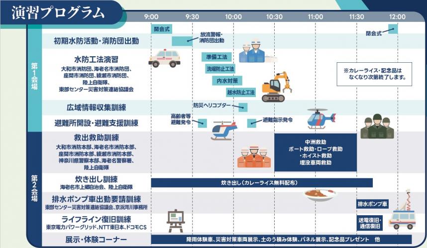 R8水防演習プログラム