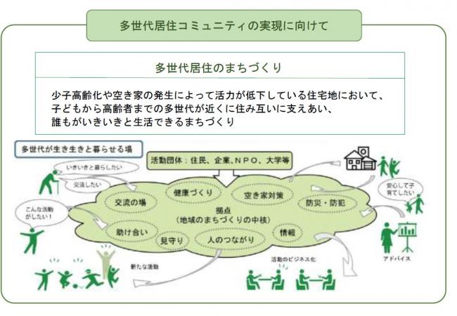 概念図