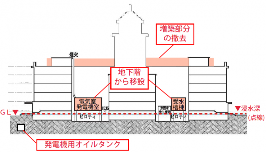 本庁舎の工事概要画像