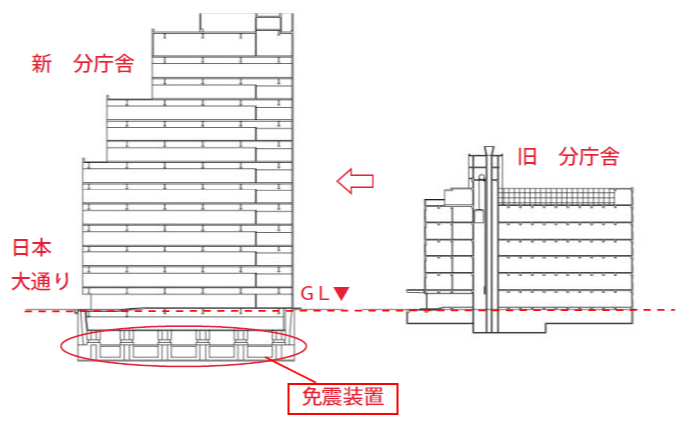 分庁舎の工事概要画像