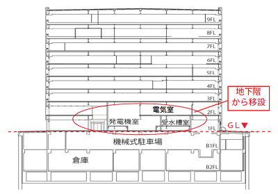 第二分庁舎の工事概要画像