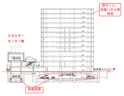 新庁舎の工事概要画像