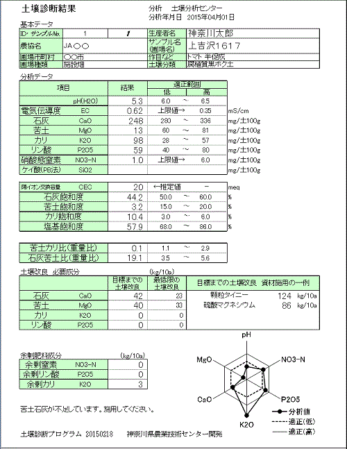 土壌診断プログラム　結果のA4印刷