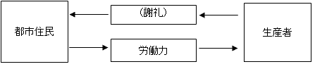 援農