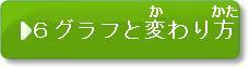 問題6　グラフと変わり方