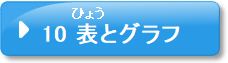 問題10　表とグラフ