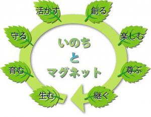 8つのキーワード　生む、育む、守る、活かす、創る、楽しむ、尊ぶ、継ぐ