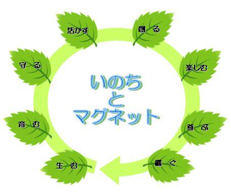 8つのキーワード　生む、育む、守る、活かす、創る、楽しむ、尊ぶ、継ぐ