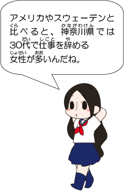 アメリカやスウェーデンと比べると、神奈川県では30代で仕事を辞める女性が多いんだね。