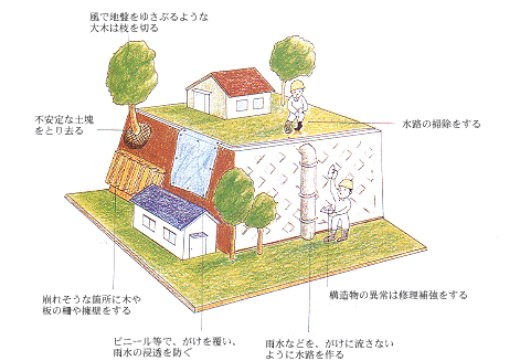 梅雨や台風前の注意