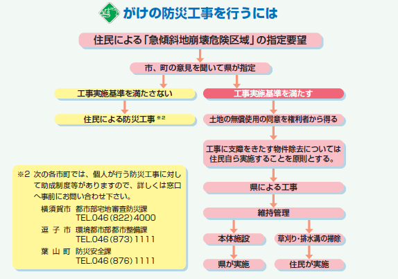 崖の防災工事