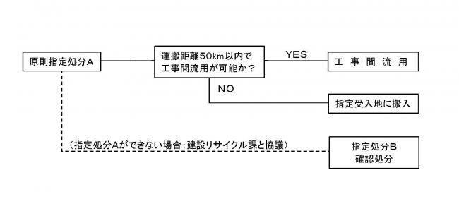 フロー図