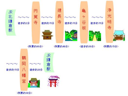 コース1