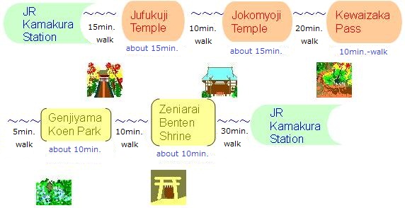 ROU手ふぉrGood Walkers to Visit Temples/Shrines,kewaizaka Pass and Genjiyama Park