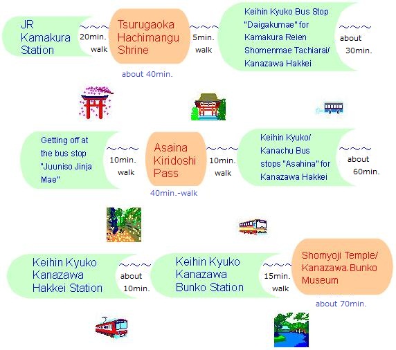 Route for Good Walkers to Visit Asaina Kiridoshi Pass and Shomyoji Temple