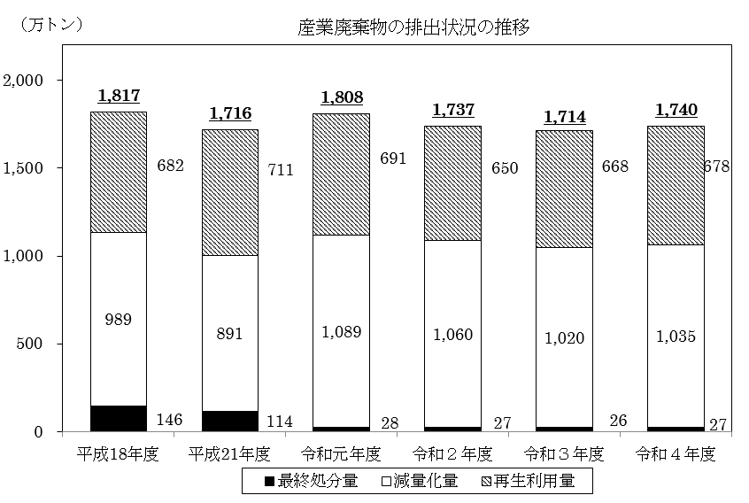 graph1