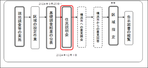 工程表