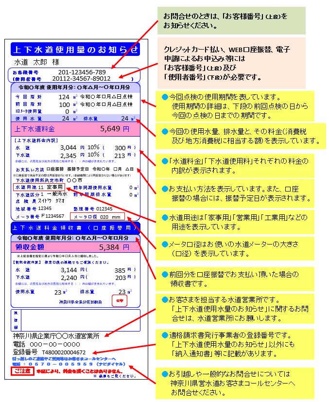 上下水道使用量のお知らせの見かた