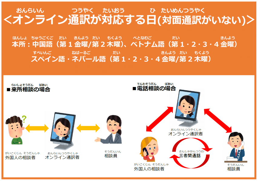 オンライン通訳が対応する日のイメージ