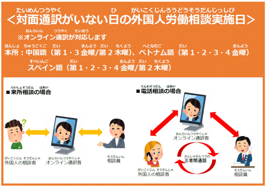 対面通訳がいない日のイメージ図