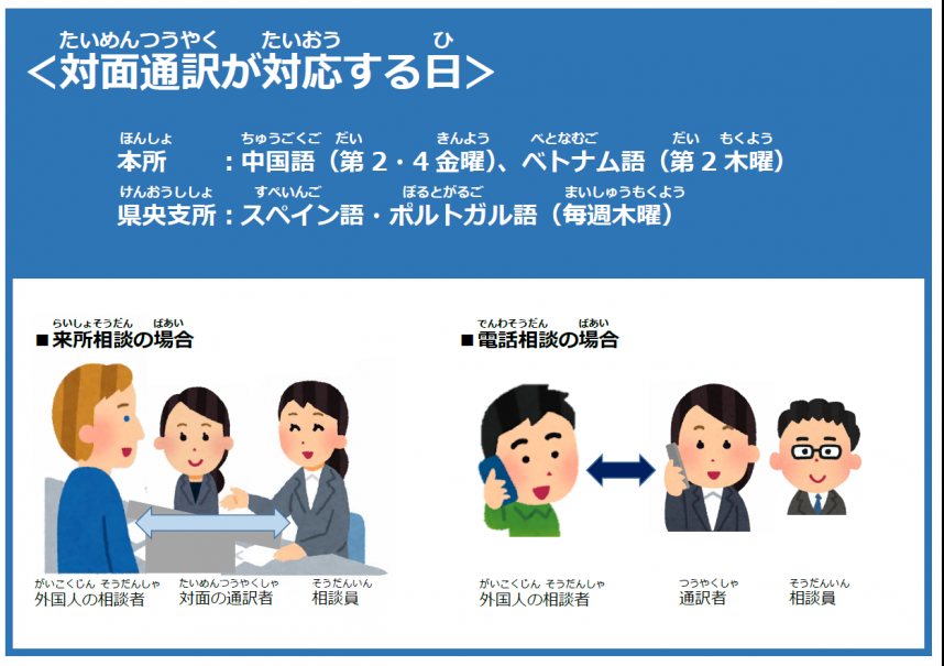 対面通訳がいる日のイメージ図