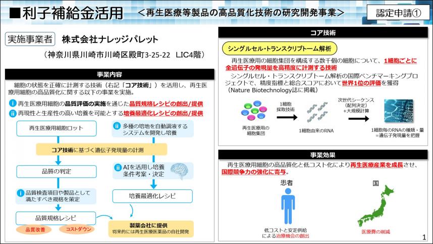 利子補給金活用事業1