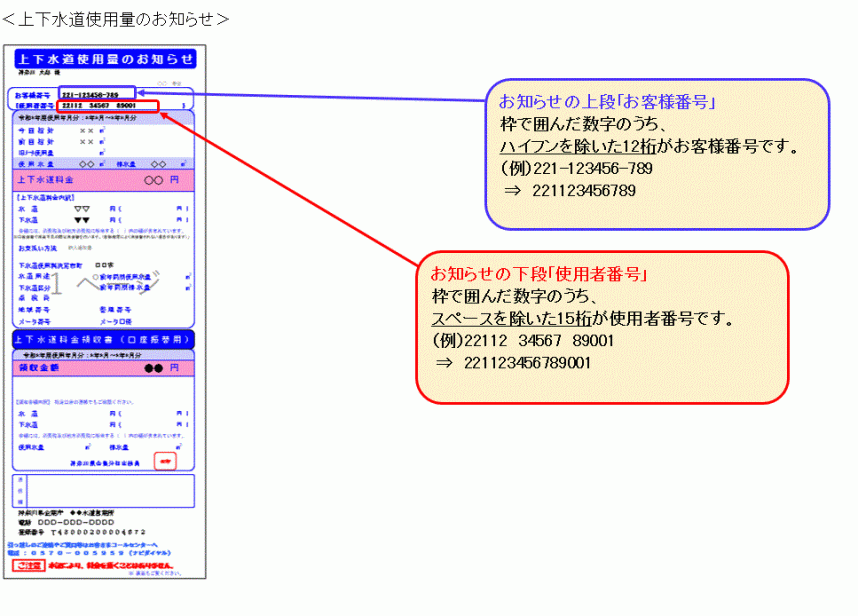 上下水道使用量のお知らせ