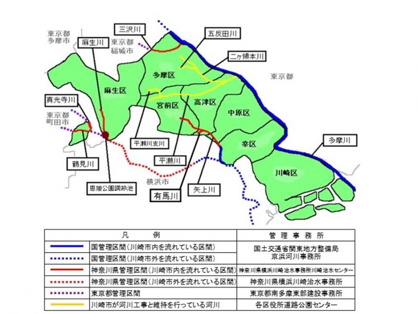 河川の位置