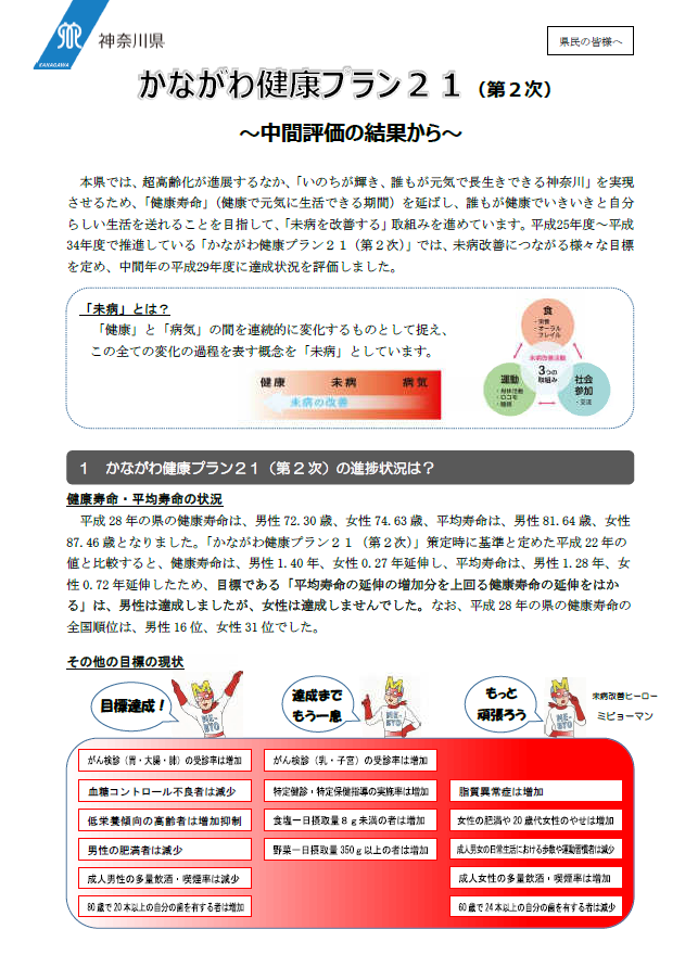 「県民の皆様へ　かながわ健康プラン21（第2次）中間評価の結果から」チラシ