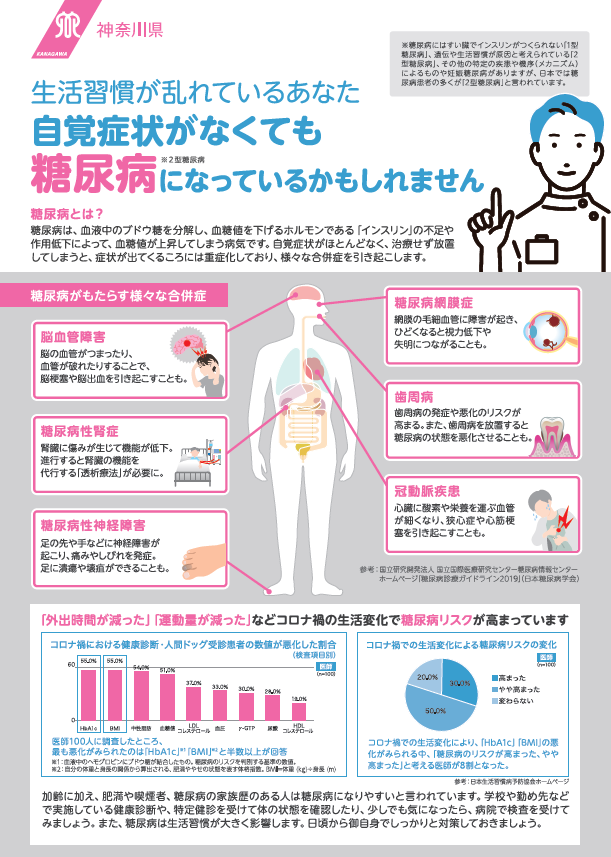 「自覚症状がなくても糖尿病になっているかもしれません」チラシ