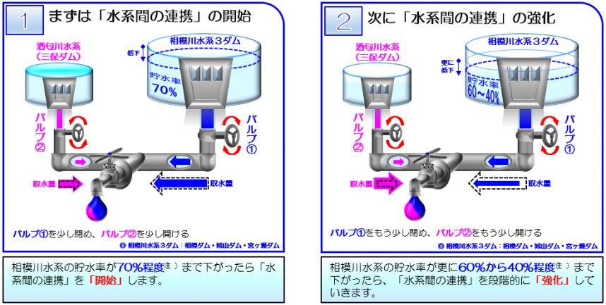 連携の仕組みのイメージ図その1