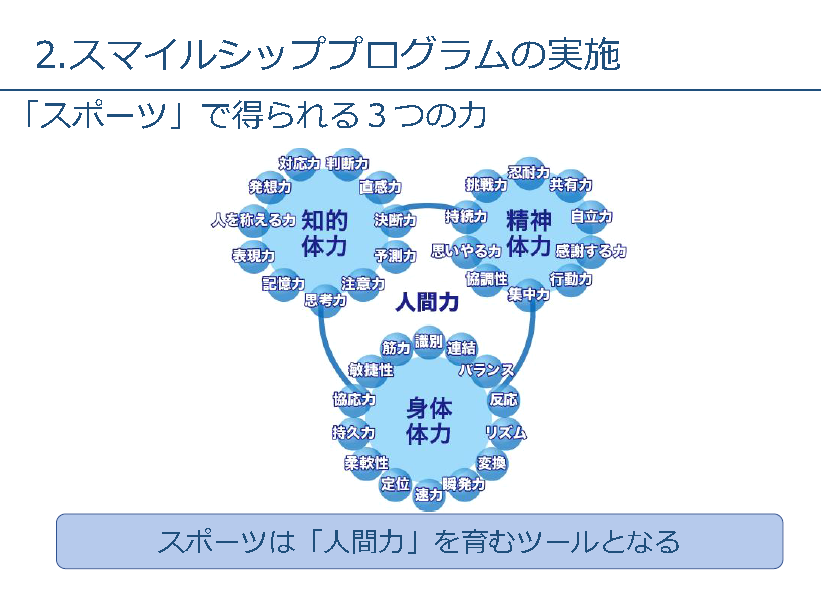 スマイルシッププログラムの実施