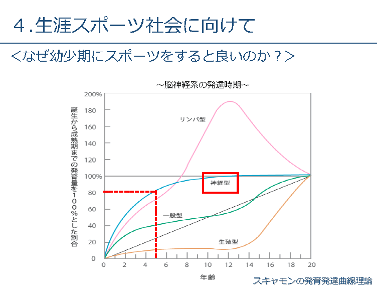 なぜ幼少期にスポーツをすると良いのか？