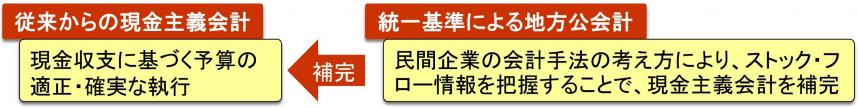 官庁会計を補完