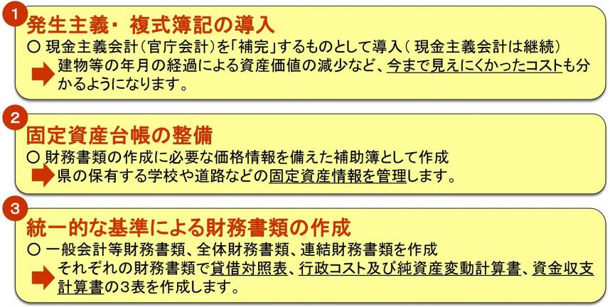 地方公会計制度のポイント