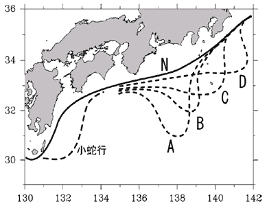 kuroshio1