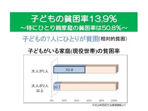 子どもの貧困率